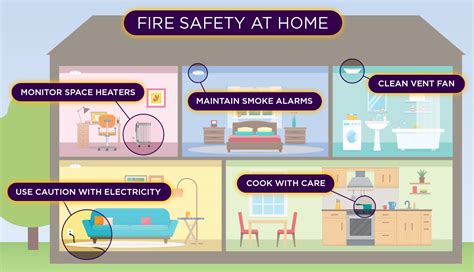 Fire And Its Prevention In Canada (Genre: Society)