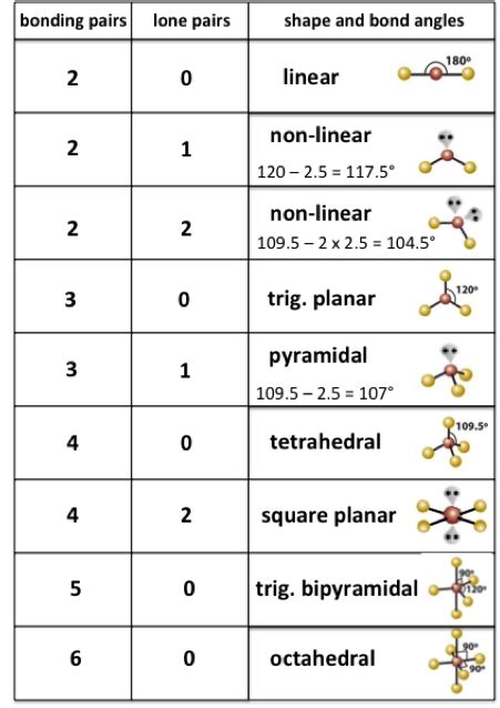 30+ Is Po3-3 Planar Or Nonplanar - BaljitAletta