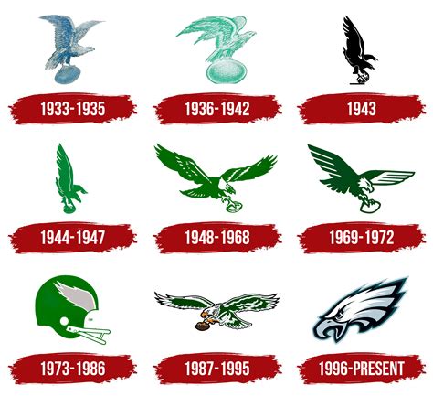 Philadelphia Eagles Logo, symbol, meaning, history, PNG, brand