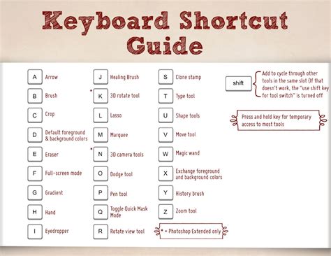 Essential Keyboard Shortcuts For Photoshop Users | creativeLIVE blogs ...