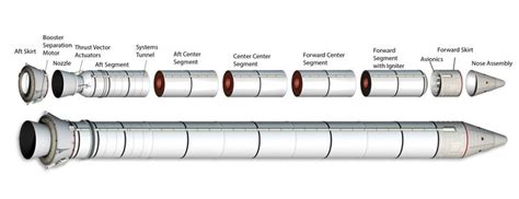 In your own words, describe the solid rocket booster. : r/SpaceXMasterrace