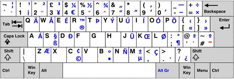 UK International (United Kingdom International) keyboard -- zolid.com