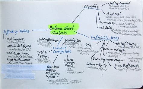 Balance Sheet Analysis « Projects + Management = Project-Management