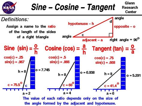 soh cah toa | physical science | Pinterest