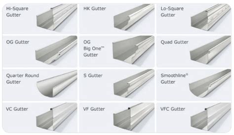 2023 Types Of Gutters - Which Gutter Types Are Right For Your Home?