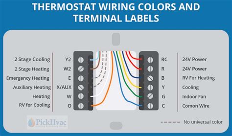 Ice Air World Class Comfort Thermostat Manual