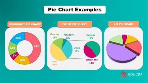 make a pie chart excel 1 3 pie chart