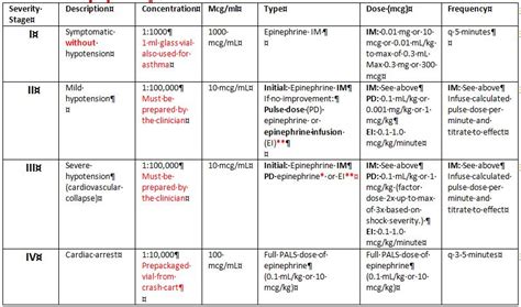 Epinephrine Titration Chart