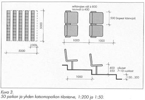 15++ Auditorium seating layout dimensions