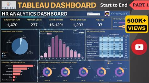 Tableau Dashboard from Start to End (Part 1)| HR Dashboard | Beginner ...