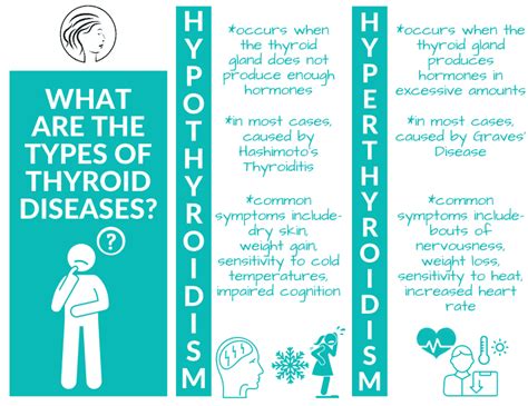 Different Types of Thyroid Diseases