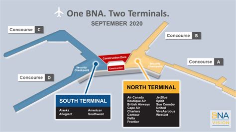 BNA Now Operating as Two Terminals - Williamson Source