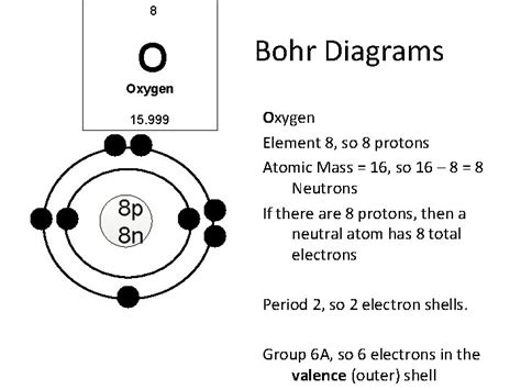 How To Draw Bohr Model Diagrams