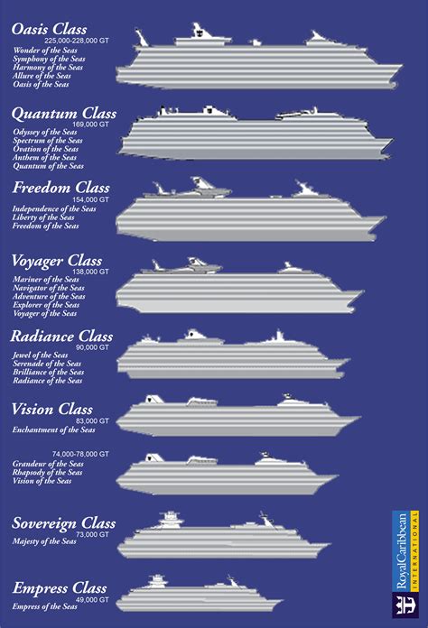 Royal Caribbean Ship Size Visual Comparison - Royal Caribbean ...