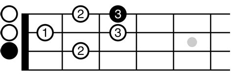 Ukulele Scales: How to Play C Major Scale Position #1 on Ukulele ...