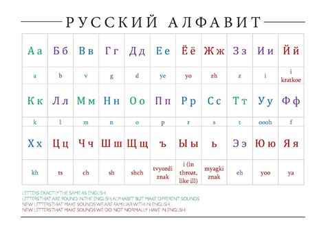 Russian Alphabet Printable