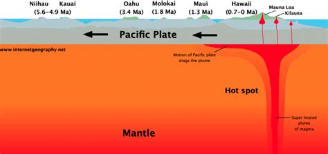 Volcanic Hot Spots - Internet Geography