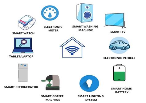 Smart home with associated gadgets. | Download Scientific Diagram