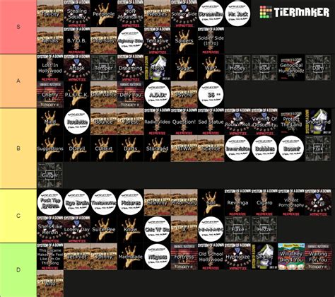 System Of A Down All Songs Tier List (Community Rankings) - TierMaker