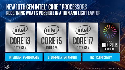 Intel Unveils 10th Gen Core Ice Lake-U & Ice Lake-Y Mobile CPUs: 10nm ...