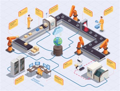 Production Line Layout Design: Main Considerations