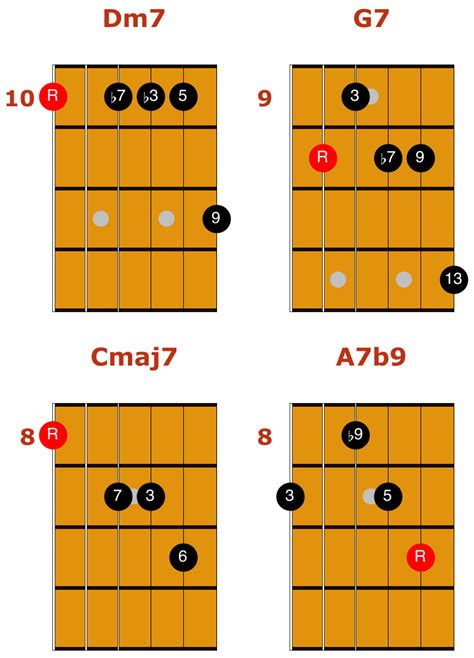 Jazz Guitar Chord Chart Songmaven Guitar Notes Chart Bass Guitar | The ...