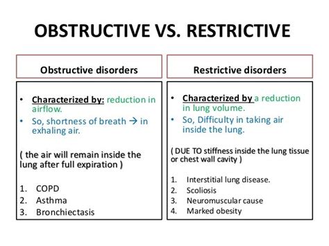 Pin by Ashley Saxton on Health | Respiratory therapy notes, Respiratory ...