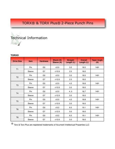 Torx Screw Size Chart - Greenbushfarm.com