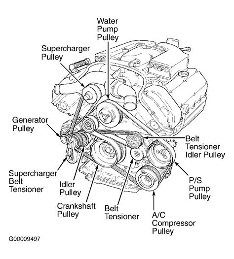 2004 Jaguar Xj8 Engine Diagram - diagramwirings