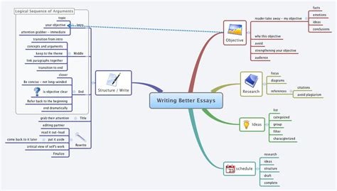 Writing Better Essays - XMind - Mind Mapping Software