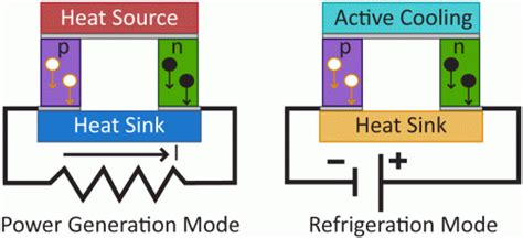 Sparks : research