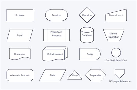 Ultimate Flowchart Guide 2023: Definition, Examples, Symbols, etc.