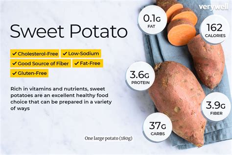 Sweet Potato Nutrition Facts and Health Benefits