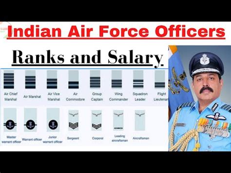 How To Recognize Indian Air Force Officers 🔥। Indian Air Force Officers ...