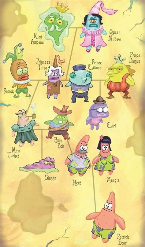 Patrick's family tree - 9GAG