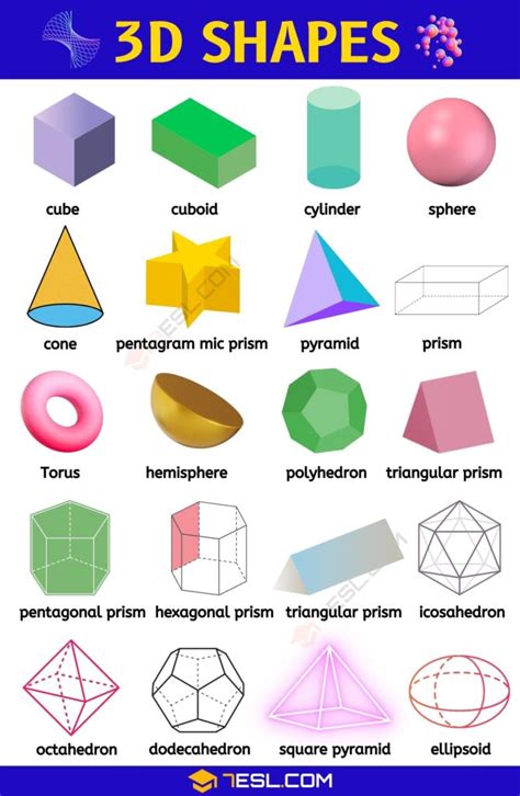 3D Shapes Names in English • 7ESL