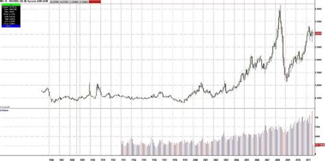 Heating oil chart | Aion