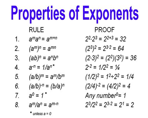 Properties of Exponents & Proof ♻keep on reduce reuse recyclin' in the ...