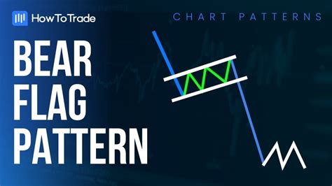 Bear Flag Pattern: How to Identify it and Trade it Like a PRO [Forex ...