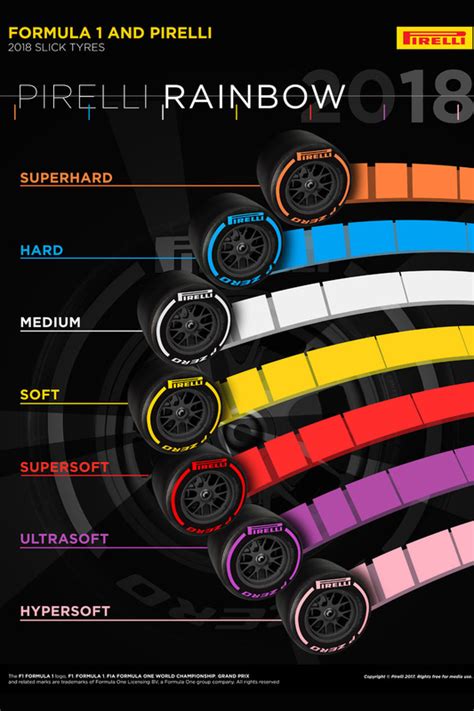 2018 F1 Tyres - Page 1 - Formula 1 - PistonHeads UK