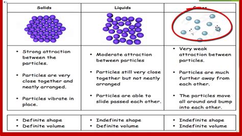 Particle Diagrams Worksheet