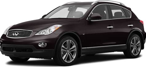 2015 INFINITI QX50 Price, Value, Depreciation & Reviews | Kelley Blue Book