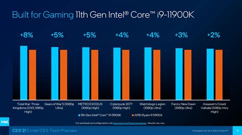 10900K or 11900K? | Page 4 | Overclock.net