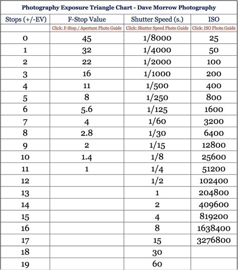 Shutter Speed Chart & Photography Guide [2021] – Dave Morrow Photography