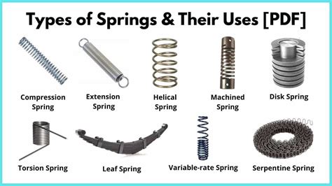 Compression Springs, Mechanical Engineering Design, Torsion Spring ...