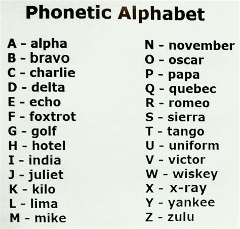 Alpha Beta Charlie Delta : Military Alphabet | Military Alphabet - For ...