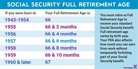 What’s the average Social Security check? Leia aqui: How much is your ...