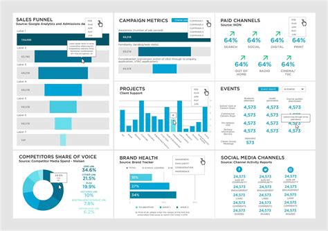 Top 25 Free Tools For Conducting Market Research | Marketing dashboard ...