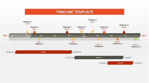 Multiple Project Timeline Template Powerpoint