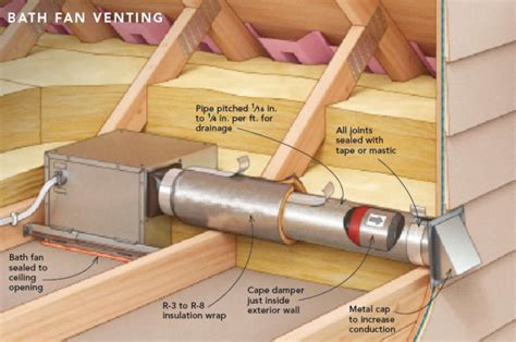 Venting a Bath Fan in a Cold Climate - Fine Homebuilding